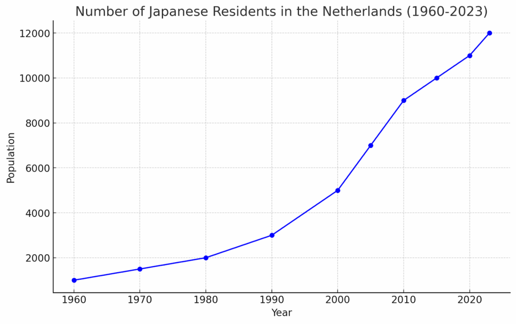 在蘭邦人数の推移