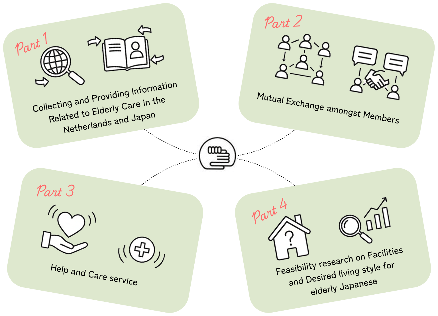 4 Main Missions of Nichiran Net